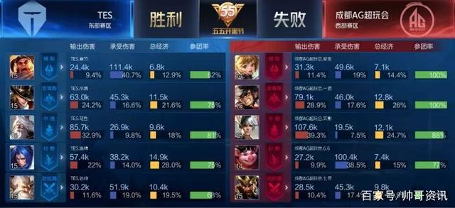 成或绩效激
